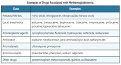 Drug Interaction Table (51662 1638 Drug Interactions)